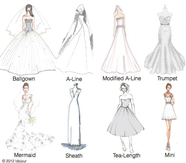 Wedding Gowns 101: Learn the Silhouettes | BridalGuide