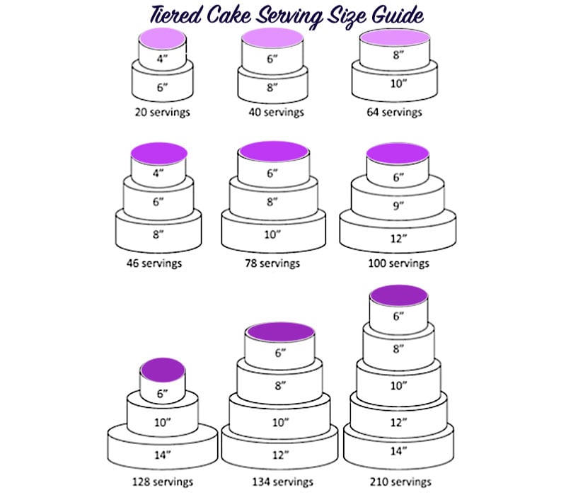 DIY Wedding Cake Serving Graph