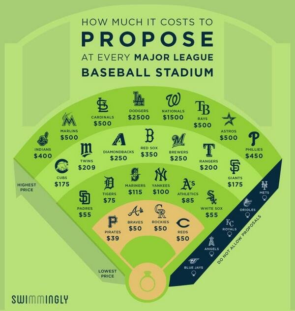 baseball stadium proposal cost