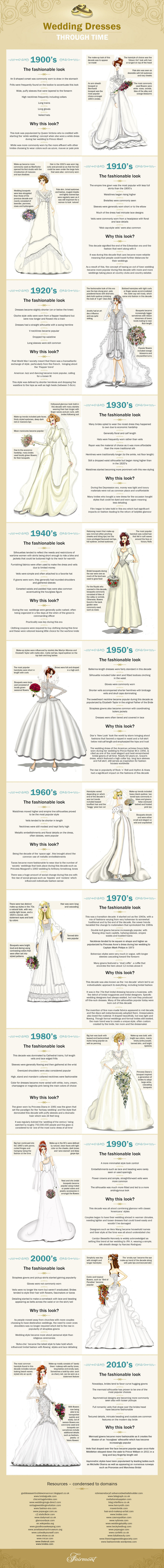 wedding gown trends 