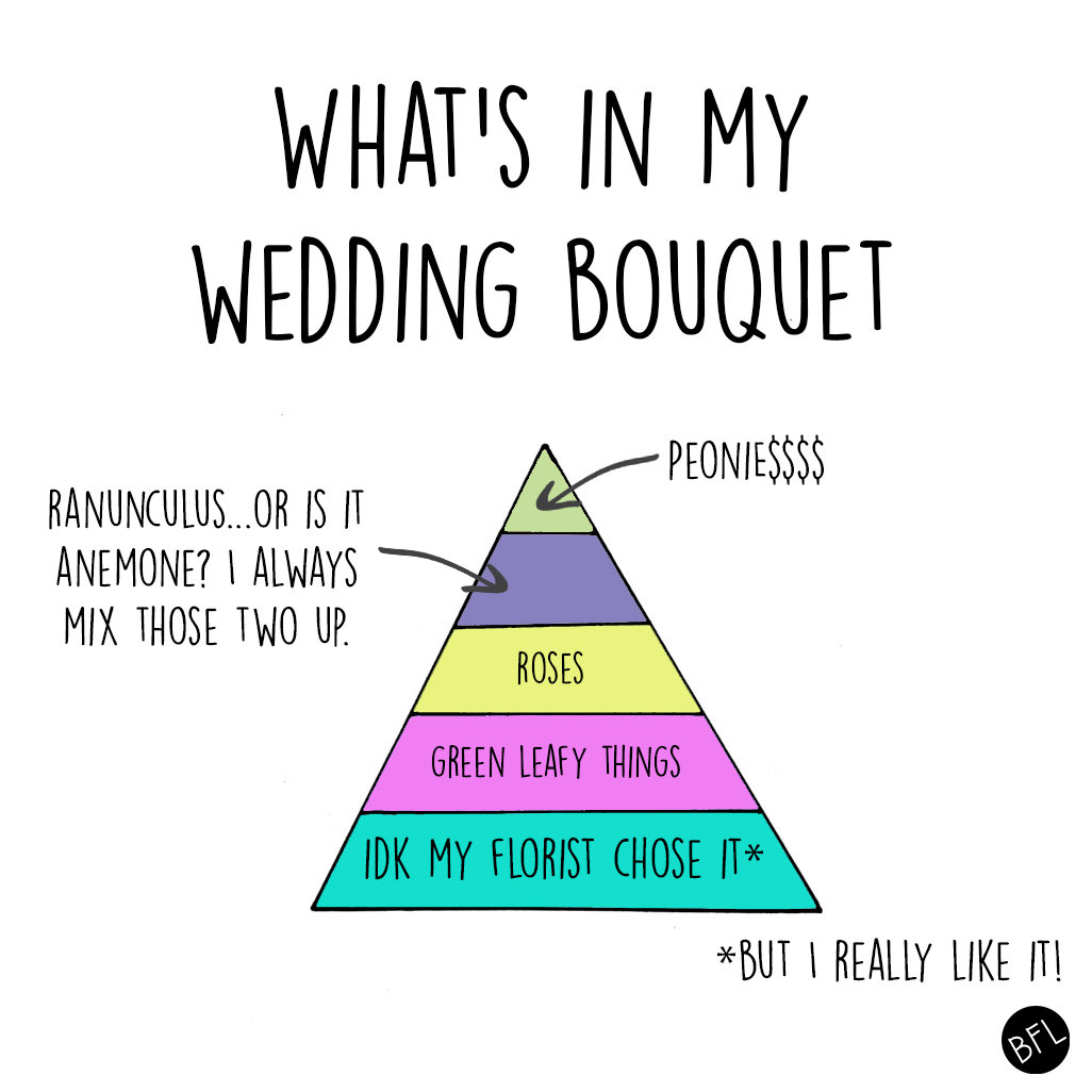 wedding planning chart