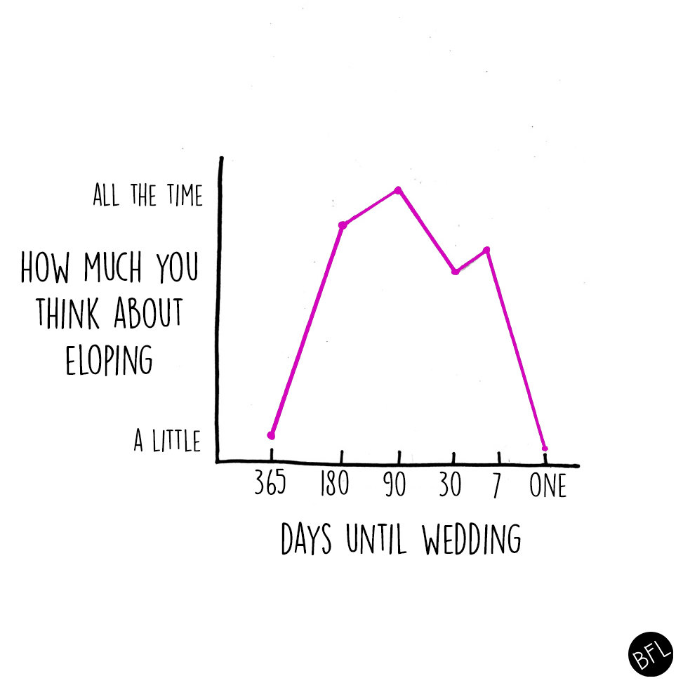 wedding planning chart