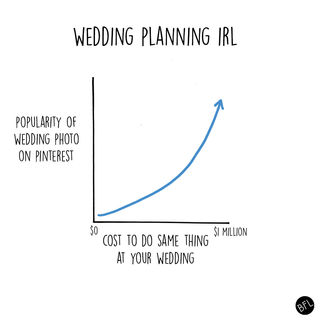 wedding planning chart