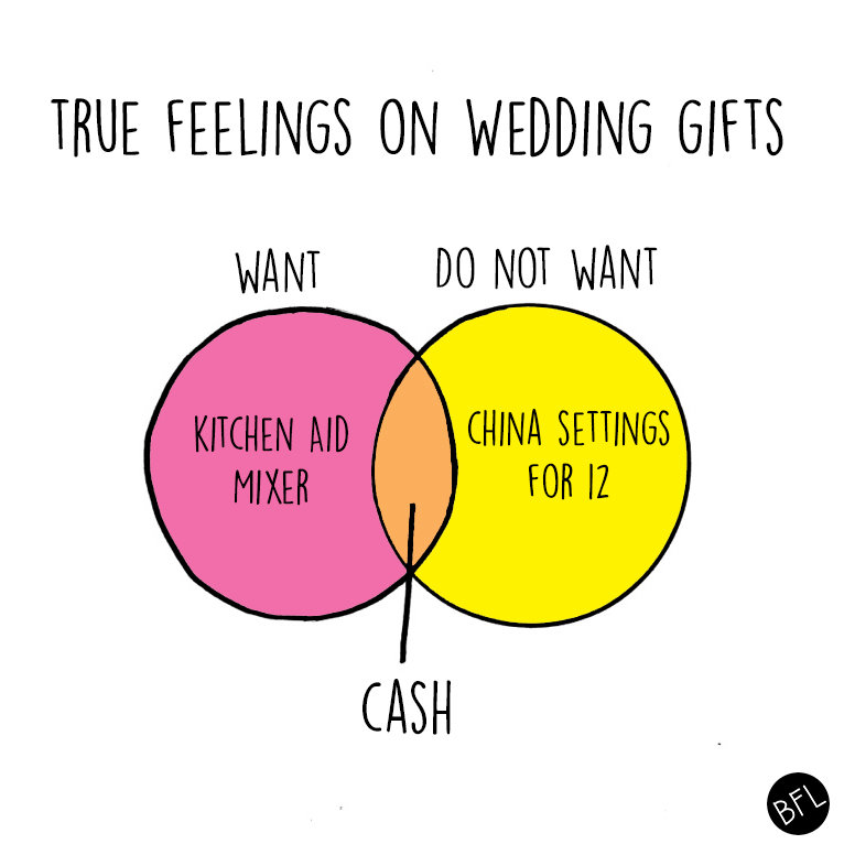 wedding planning chart