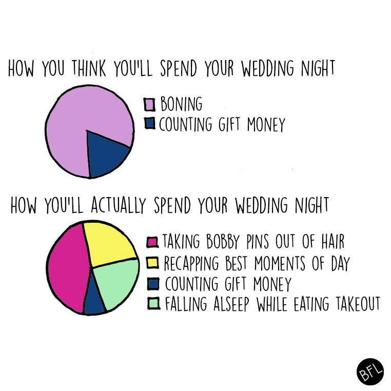 wedding planning chart