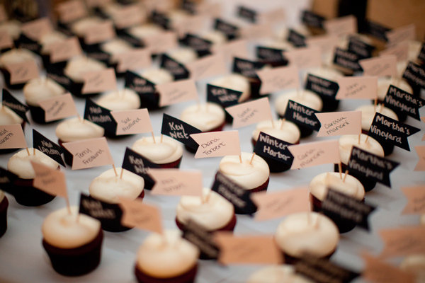 Favored Ideas Favored Ideas