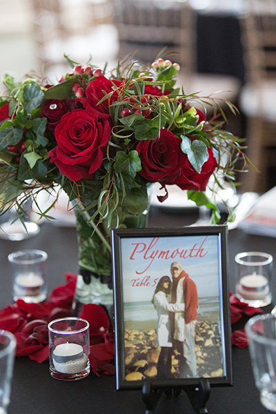 Table Numbers Table Numbers