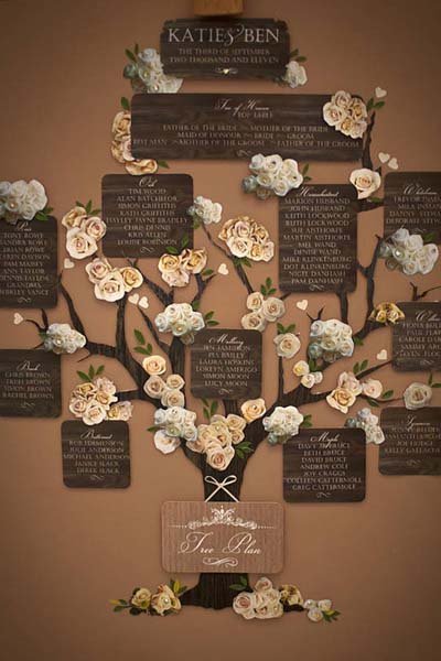 Share a Fun Fact Share a Fun Fact