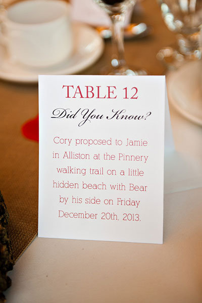 Table Numbers: Fun Facts