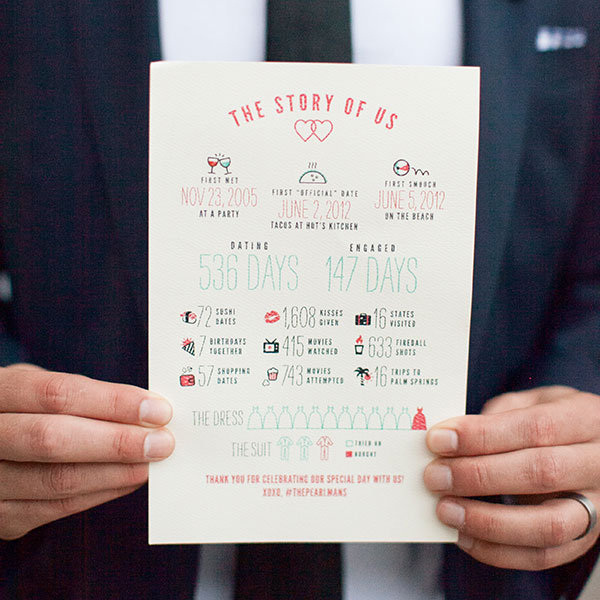  Take a Trip Down Memory Lane