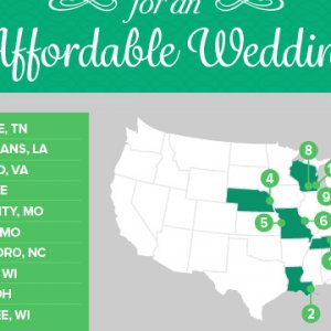 Tipping Chart For Weddings